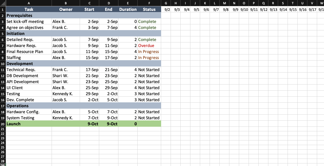 top-project-plan-templates-for-excel-smartsheet